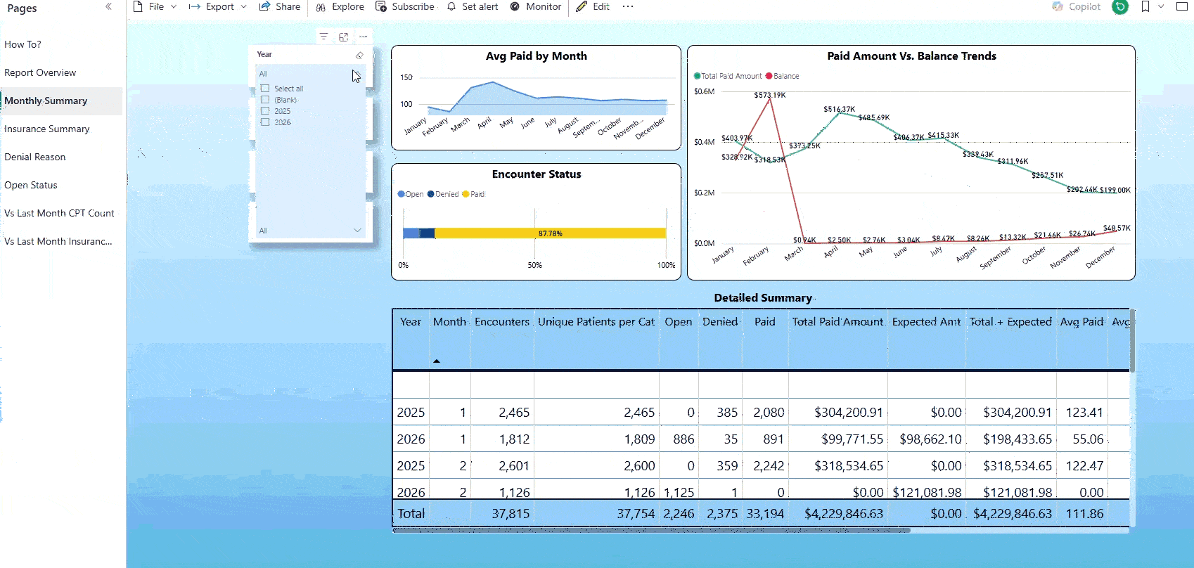Healthcare Revenue Cycle Analytics Dashboard Demo